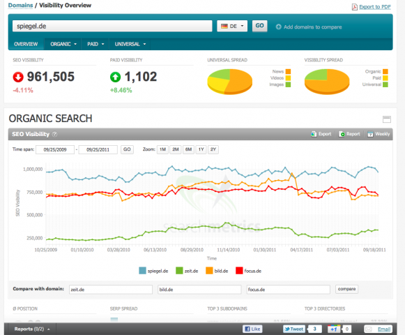 Domainvergleich in der Universal Search