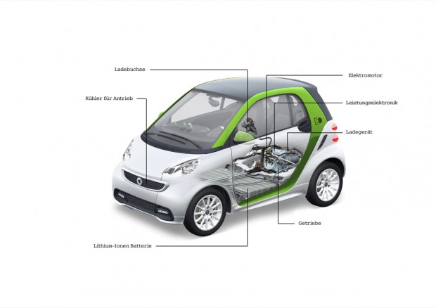 Der schematische Aufbau des Smart Fortwo Electric Drive (Bild: Daimler)