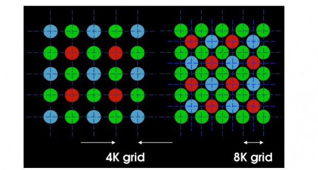 Vergleich eines normalen CMOS-Sensors mit dem Sensor in der F65 (Bild: Sony)