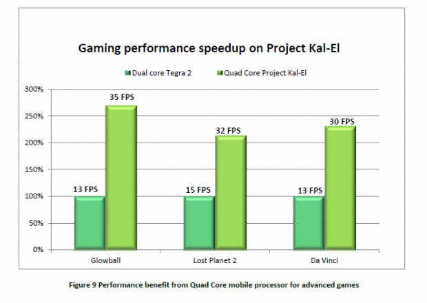 Mehr als doppelt so schnell mit Spielen (Bild: Nvidia)
