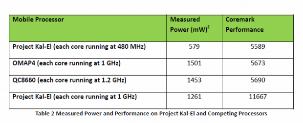 Schneller, aber auch sparsamer? (Bild: Nvidia)