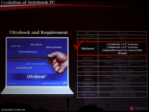 Spezifikationen für Ultrabooks mit Ivy-Bridge-CPU laut LG Displays