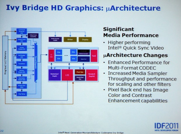 Ivy-Bridge-Präsentation auf dem IDF 2011 (Bild: Nico Ernst)