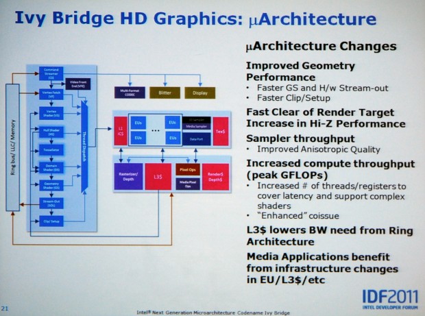Ivy-Bridge-Präsentation auf dem IDF 2011 (Bild: Nico Ernst)