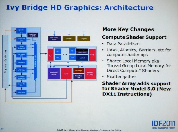 Ivy-Bridge-Präsentation auf dem IDF 2011 (Bild: Nico Ernst)