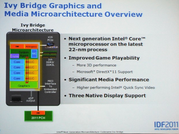 Ivy-Bridge-Präsentation auf dem IDF 2011 (Bild: Nico Ernst)