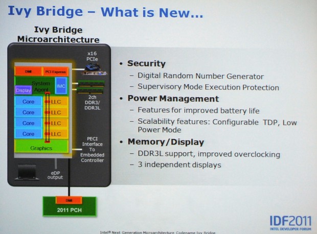 Ivy-Bridge-Präsentation auf dem IDF 2011 (Bild: Nico Ernst)