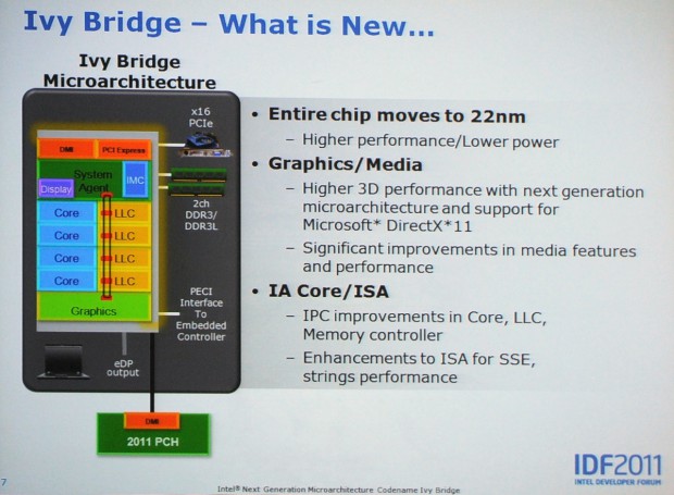 Ivy-Bridge-Präsentation auf dem IDF 2011 (Bild: Nico Ernst)