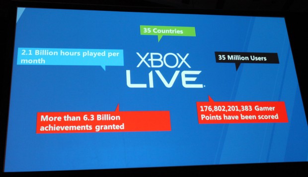 Präsentation von Xbox Live für Windows 8 (Bild: Jens Ihlenfeld)