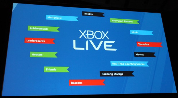 Präsentation von Xbox Live für Windows 8 (Bild: Jens Ihlenfeld)