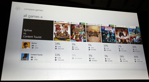 Präsentation von Xbox Live für Windows 8 (Bild: Jens Ihlenfeld)