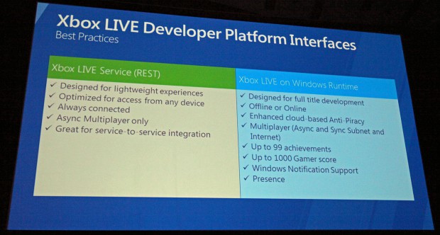 Präsentation von Xbox Live für Windows 8 (Bild: Jens Ihlenfeld)