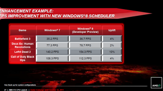 Der Scheduler von Windows 8 soll mehr Leistung bringen.