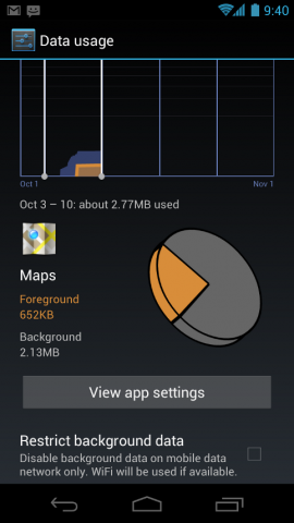 Datenverbrauchsmonitor in Android 4.0