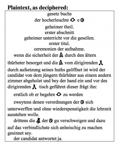 Der entschlüsselte Text des Codex Copiale (Bild: Universität Uppsala)