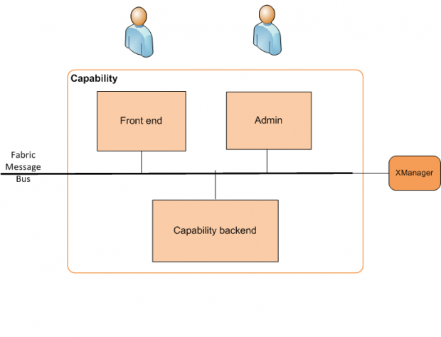 Funktionsaufbau von X.Commerce (Bild: eBay)