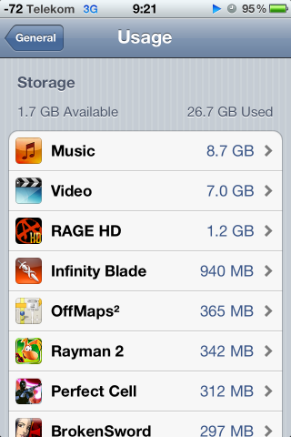 Der verwendete Speicherplatz wird übersichtlich angezeigt.