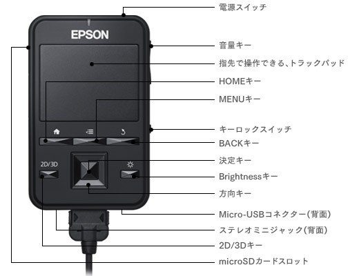 Steuereinheit des Epson Moverio BT-100 (Bild: Epson)