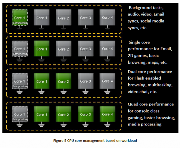 Aus einer &auml;lteren Pr&auml;sentation: So teilen die Kerne Aufgaben auf