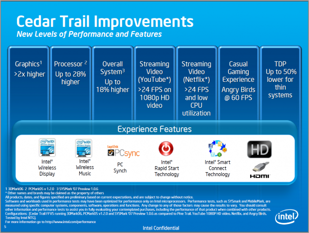 Die neuen Funktionen