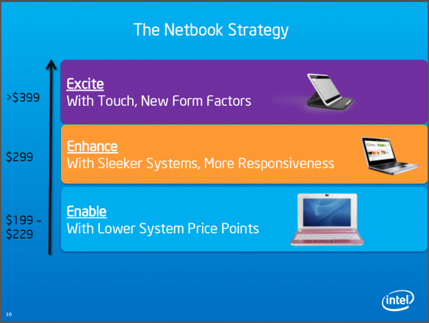 Netbooks ab 199 US-Dollar