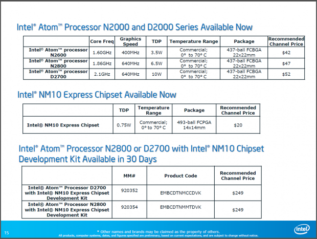 Sehr günstige Preise