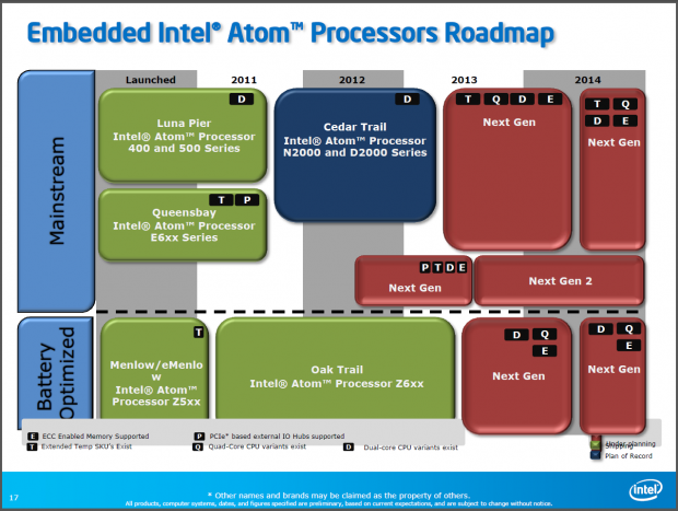 Für Embedded-Atoms reicht die Roadmap bis 2031.