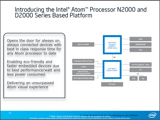 Der Chipsatz NM10 bleibt unverändert.