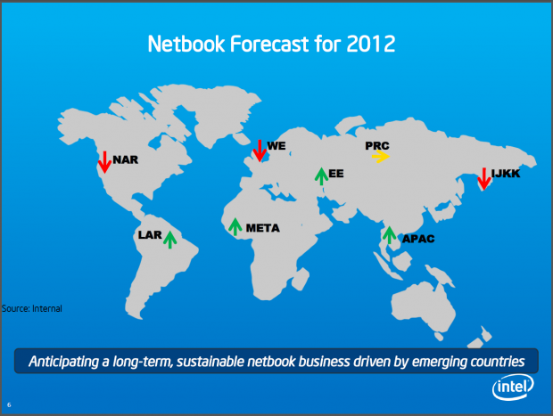 Wachstum nicht mehr im Westen