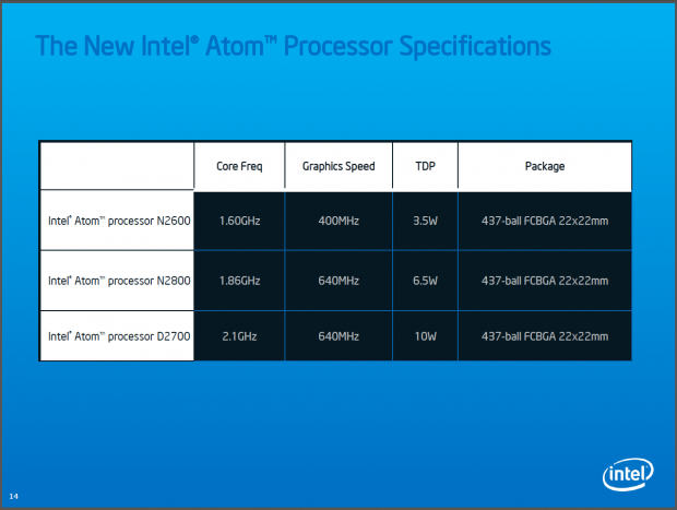 Geringe Leistungsaufnahme