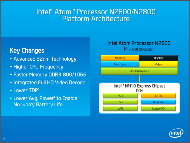 Die Plattform wird sparsamer.