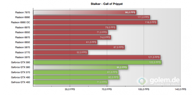 1.920 x 1.200 Pixel, 4xAA, 8xAF
