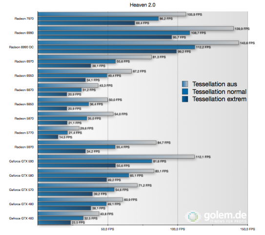 1.920 x 1.200 Pixel, 0xAA, 4xAF