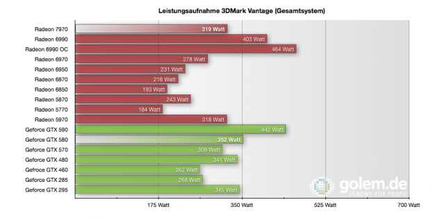 Gesamtsystem nach 5 Minuten
