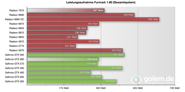Gesamtsystem nach 5 Minuten