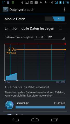 Android 4 zeigt den Datenverbrauch auch für einzelne Anwendungen an.