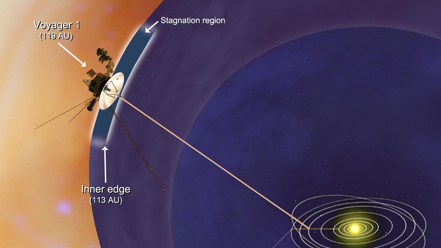 Aus Dem Sonnensystem Aber Nicht Aus Dem Sinn Voyager 1 Raumfahrt 