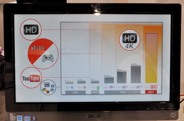 Bandbreiten im Vergleich