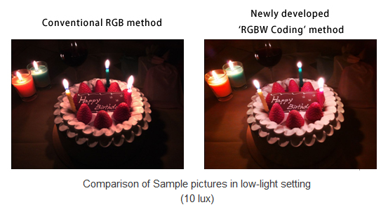 Torte mal mit, mal ohne HDR
