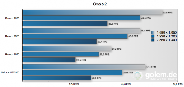 4xAA, 8xAF, Ultra-Details, DirectX-11 mit Hires-Texturen