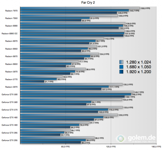 4xAA, 8xAF, Ultra-Details, DirectX-10 