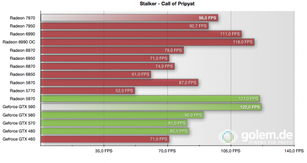 4xAA, 8xAF, 1920 x 1200 Pixel
