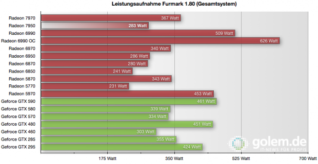 Leistungsaufnahme Gesamtsystem