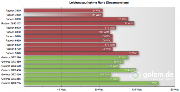 Leistungsaufnahme Gesamtsystem