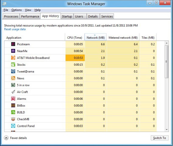 Datennutzung im Task-Manager von Windows 8