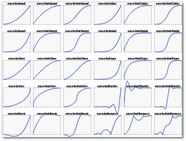Die in Cinnamon implementierten Übergänge