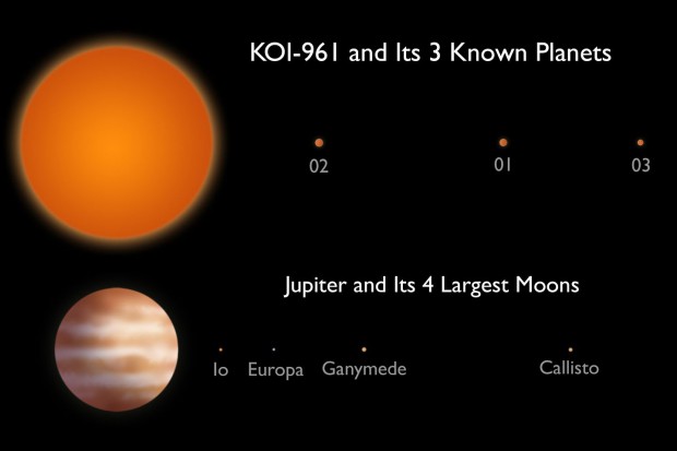 KOI-961 ist viel kleiner als die Sonne und um etwa 70 Prozent größer als der Jupiter. (Bild: Caltech)