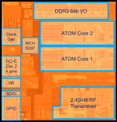 Blockdiagramm von Rosepoint, unten rechts das WLAN-Modul (Bild: Intel)