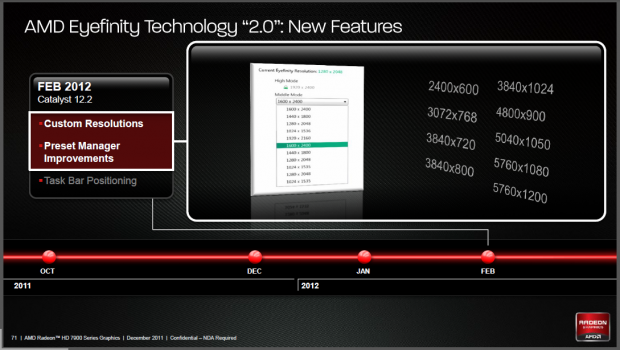 Auflösungen können recht frei eingestellt werden
