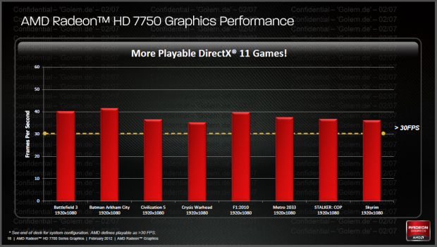 Auch AMD empfiehlt 1.920 x 1.080.